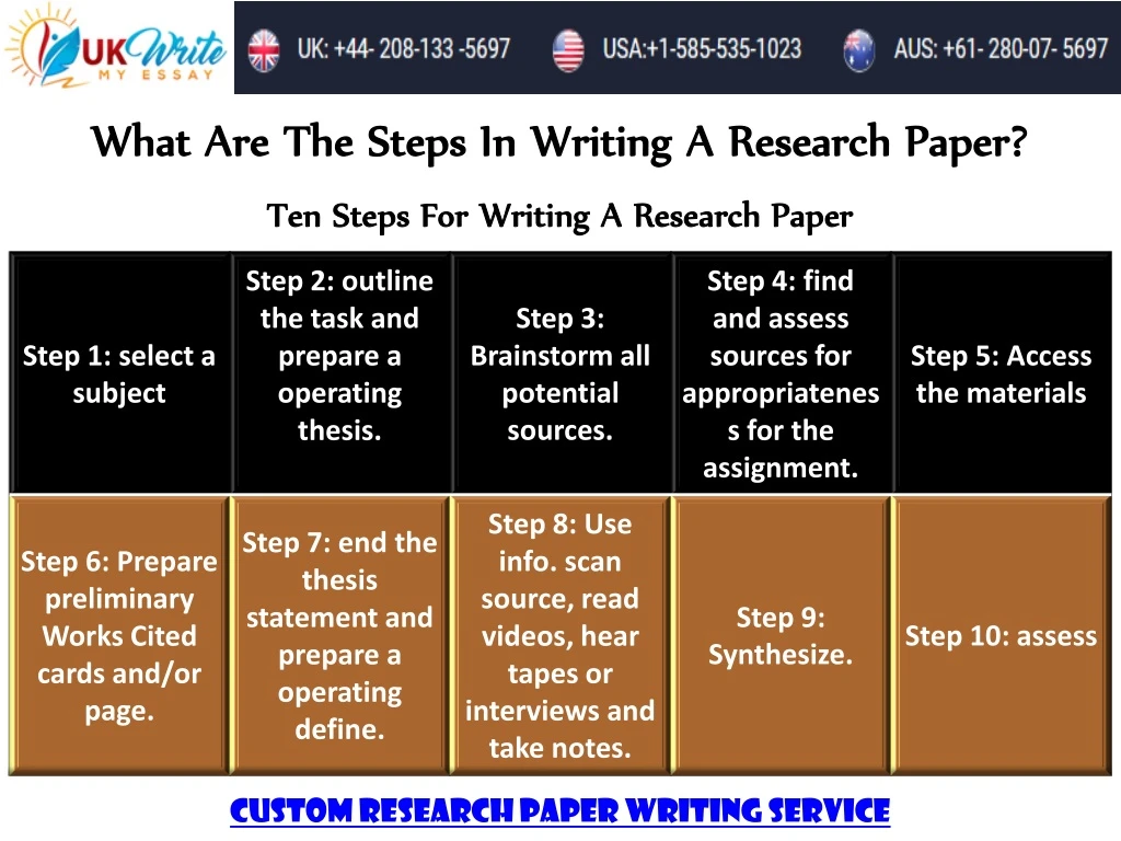 what are the steps in writing a research paper