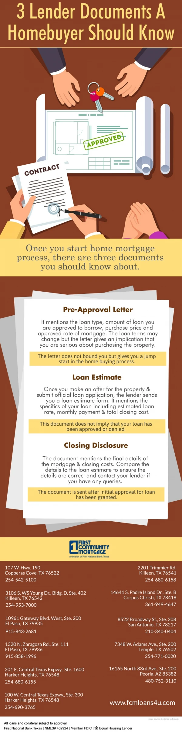 3 Lender Documents A Homebuyer Should Know