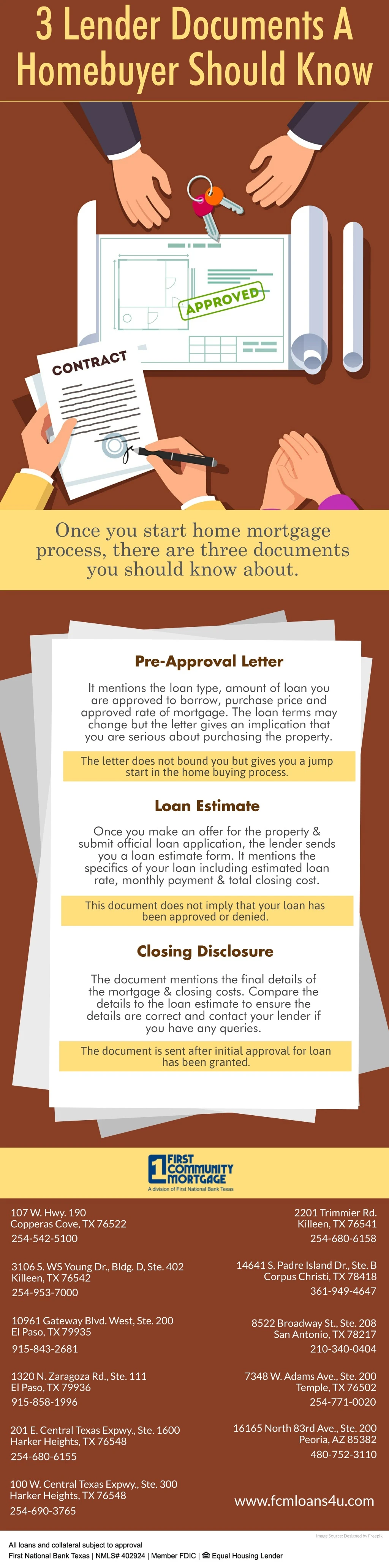 3 lender documents a homebuyer should know