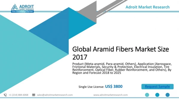 Global Aramid Fibers Market Demand To Grow At A CAGR Of More Than 9%