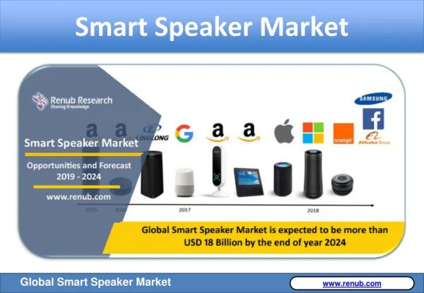 United States is the leading Country in Smart Speaker Market