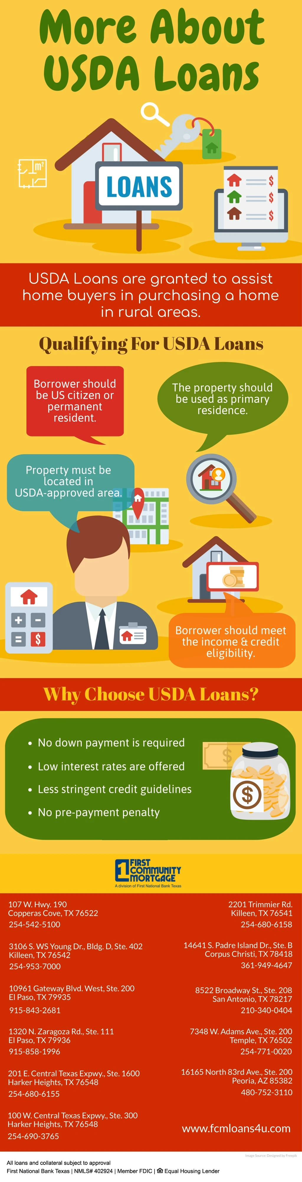 more about usda loans