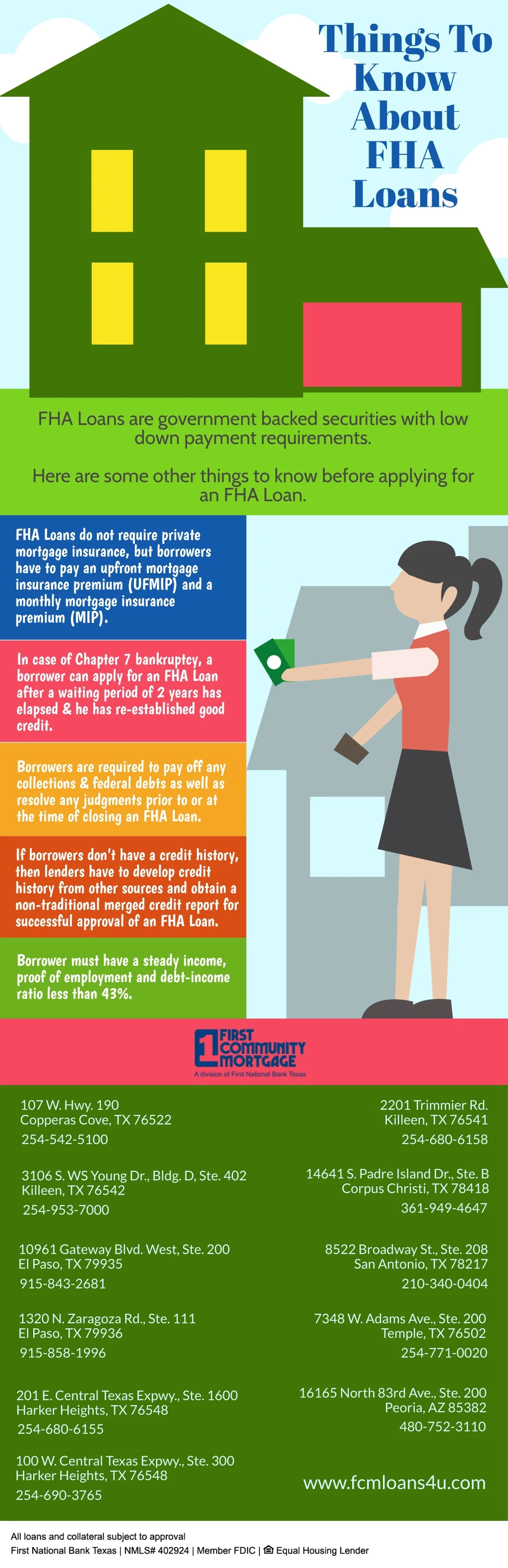 things to know about fha loans