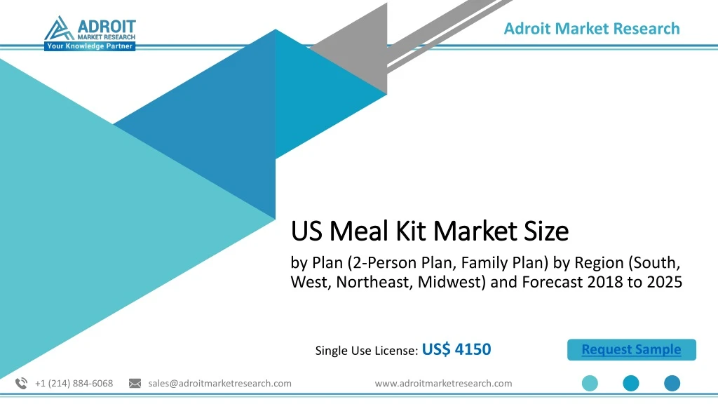 us meal kit market size
