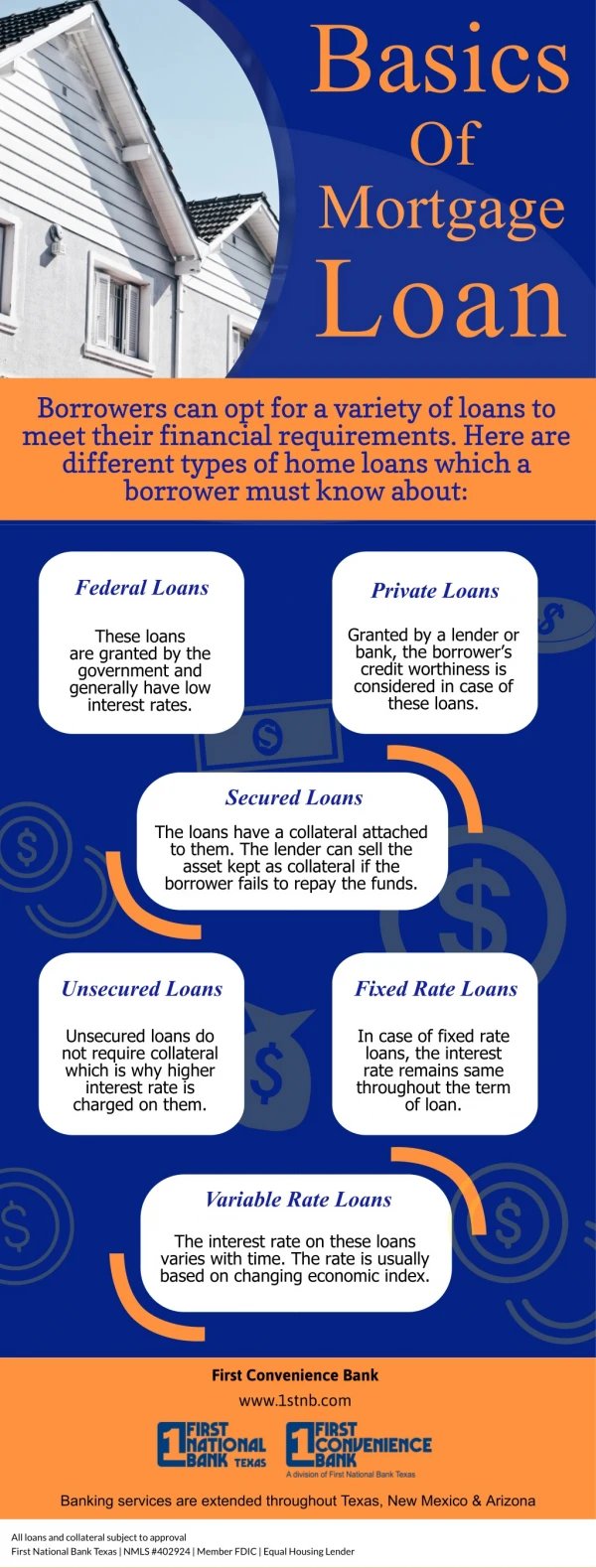 Basics Of Mortgage Loans