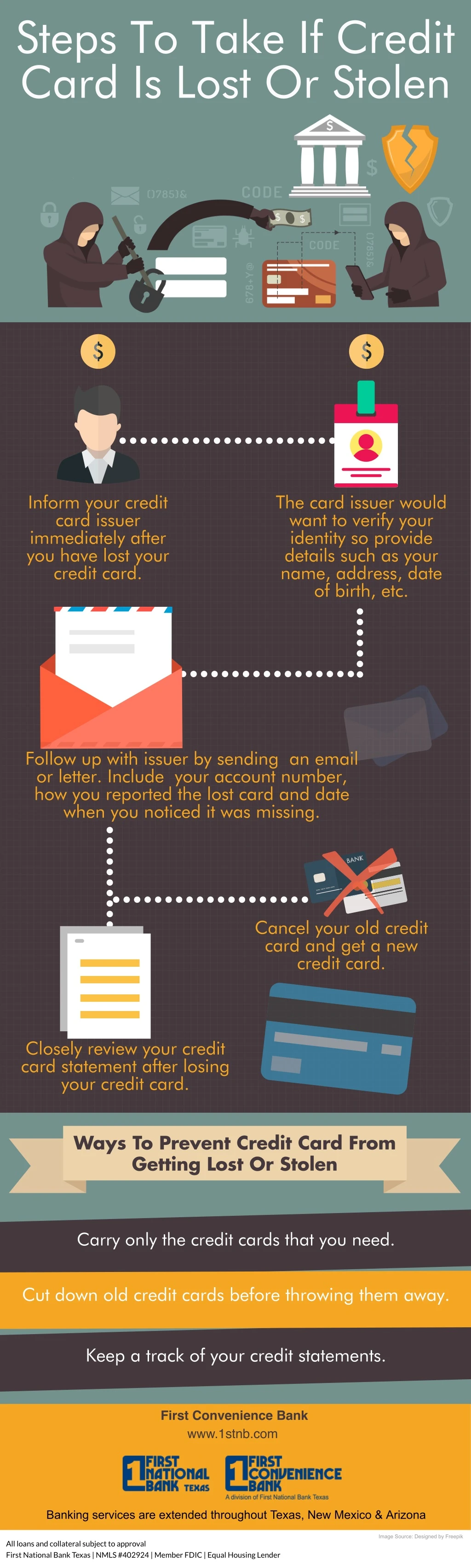 steps to take if credit card is lost or stolen