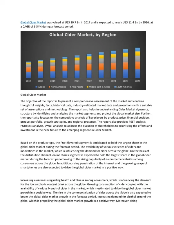 Global Cider Market