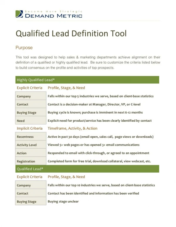 Qualified Lead Definition Tool