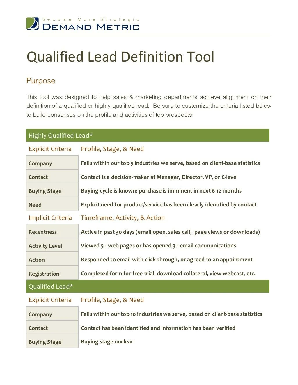 qualified lead definition tool