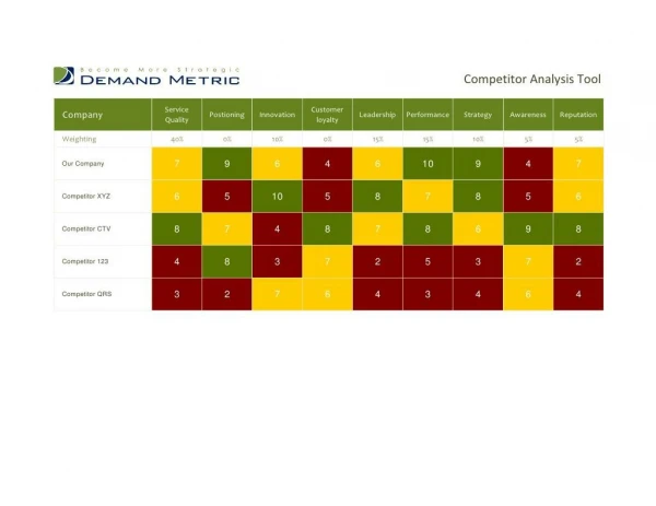 Competitor Analysis Tool