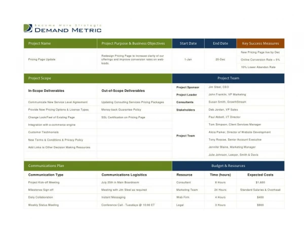 Project Management Portfolio 2012