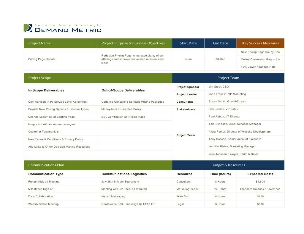 project management portfolio 2012