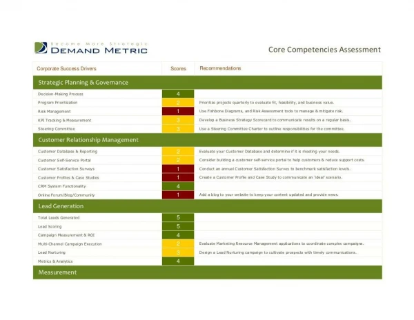 core competencies assessment