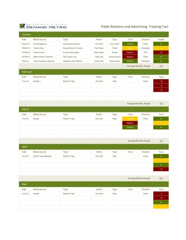 Public Relations Metrics Dashboard