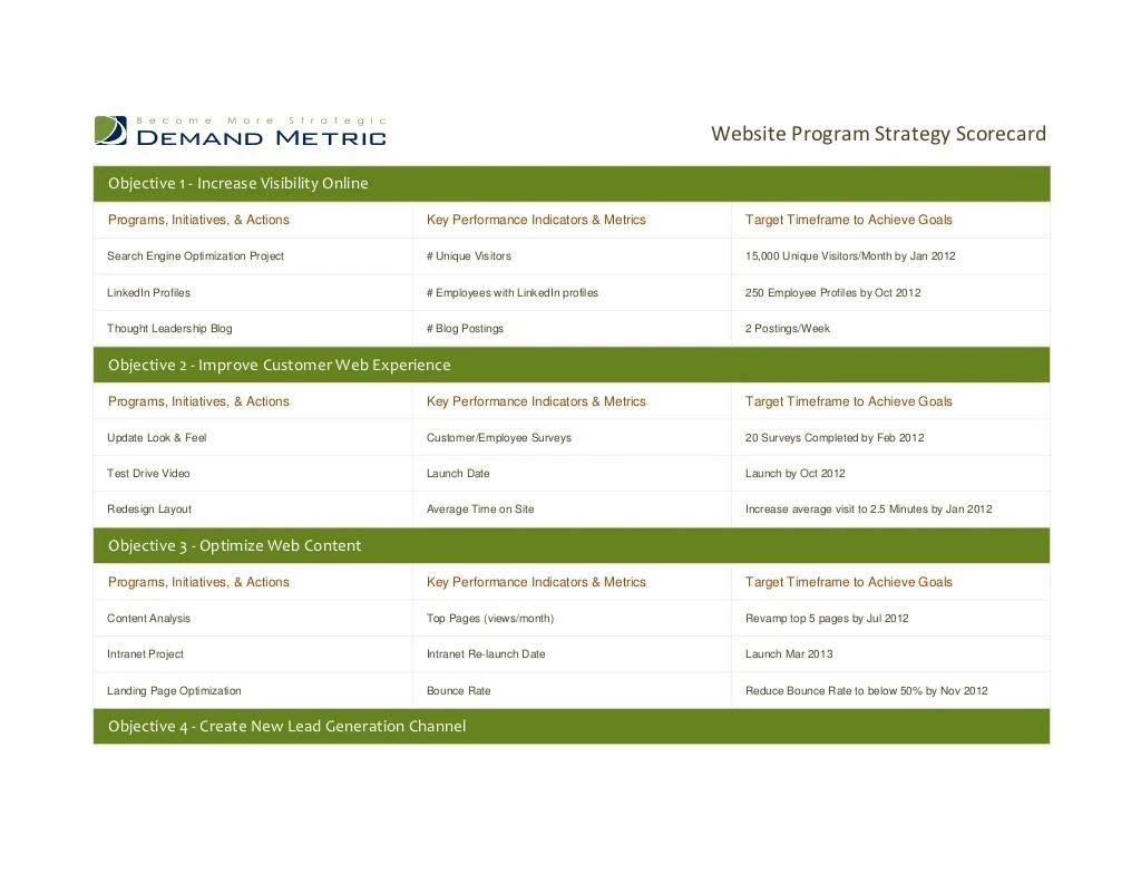 website program strategy scorecard