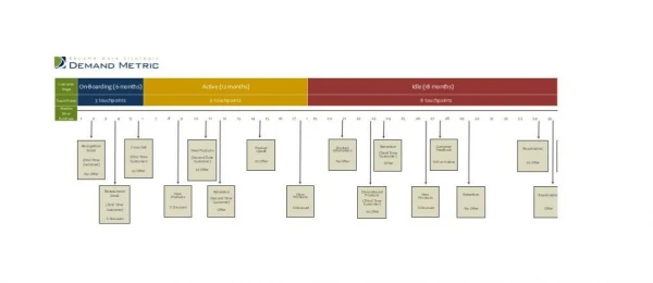 Touchpoint Diagram Template