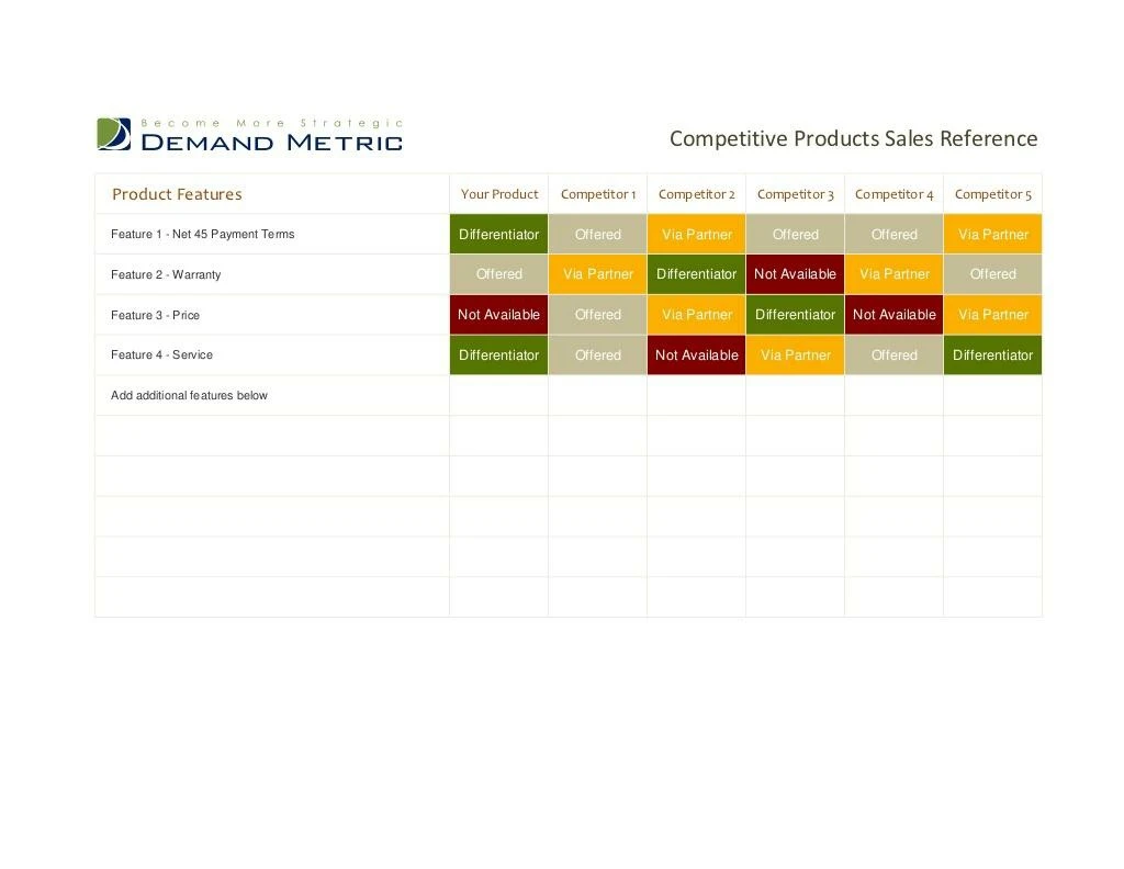 competitive products sales reference