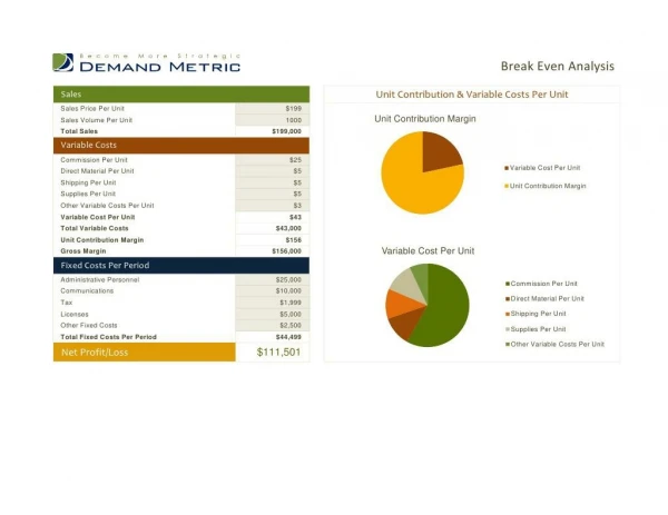 Break Even Analysis Tool