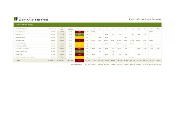 Public Relations Budget Template