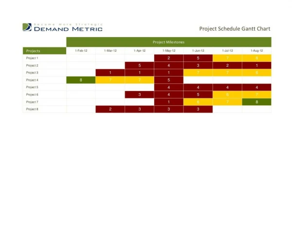 project schedule gantt chart