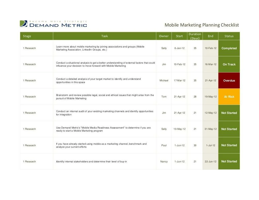 mobile marketing planning checklist