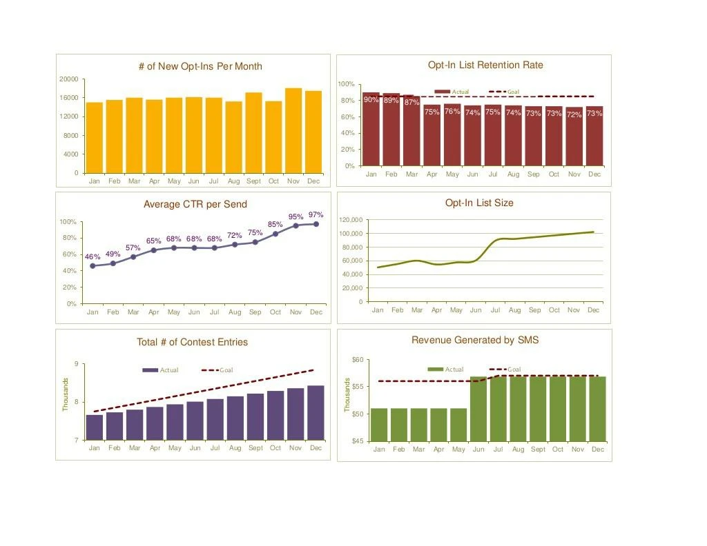 mobile marketing metrics dashboard