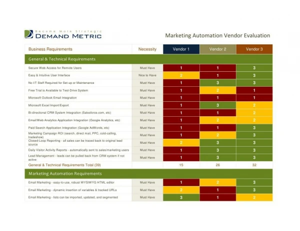 Marketing Automation Vendor Evaluation