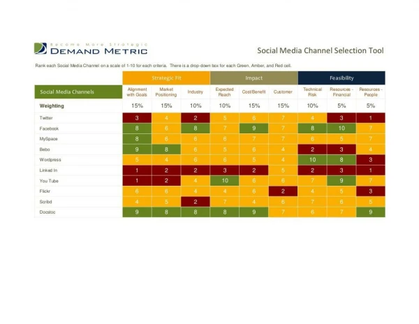 Social Media Channel Selection Tool