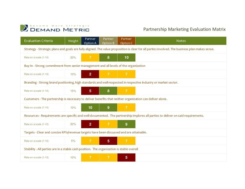 partnership marketing evaluation matrix