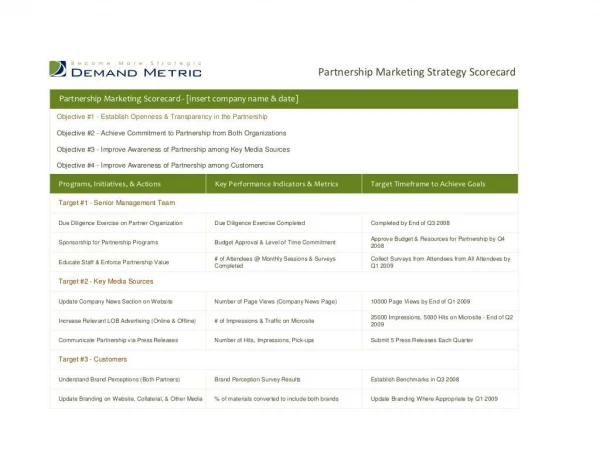 Partnership Marketing Strategy Scorecard