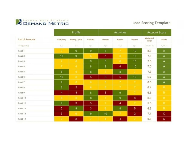 Lead Scoring Template