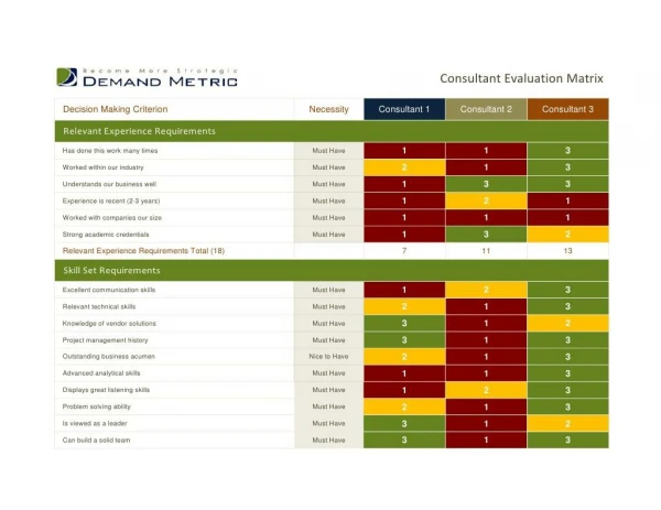 Consultant Evaluation Matrix