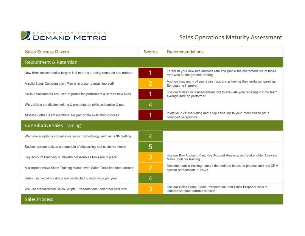 sales operations maturity assessment