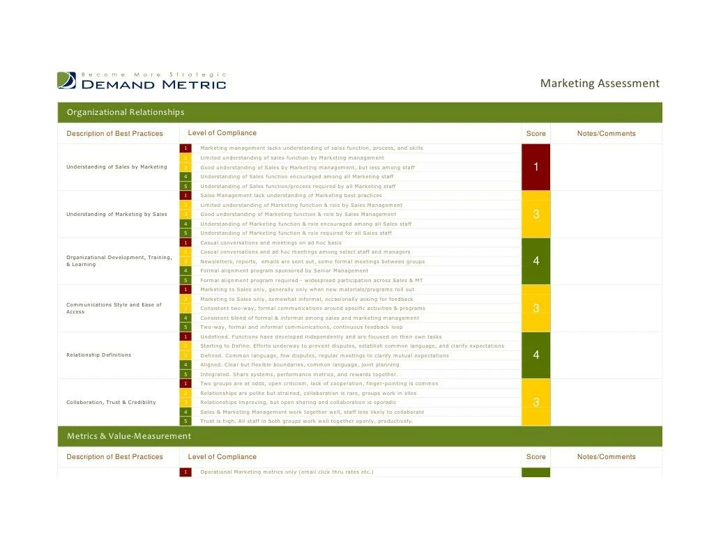 sales marketing alignment tool