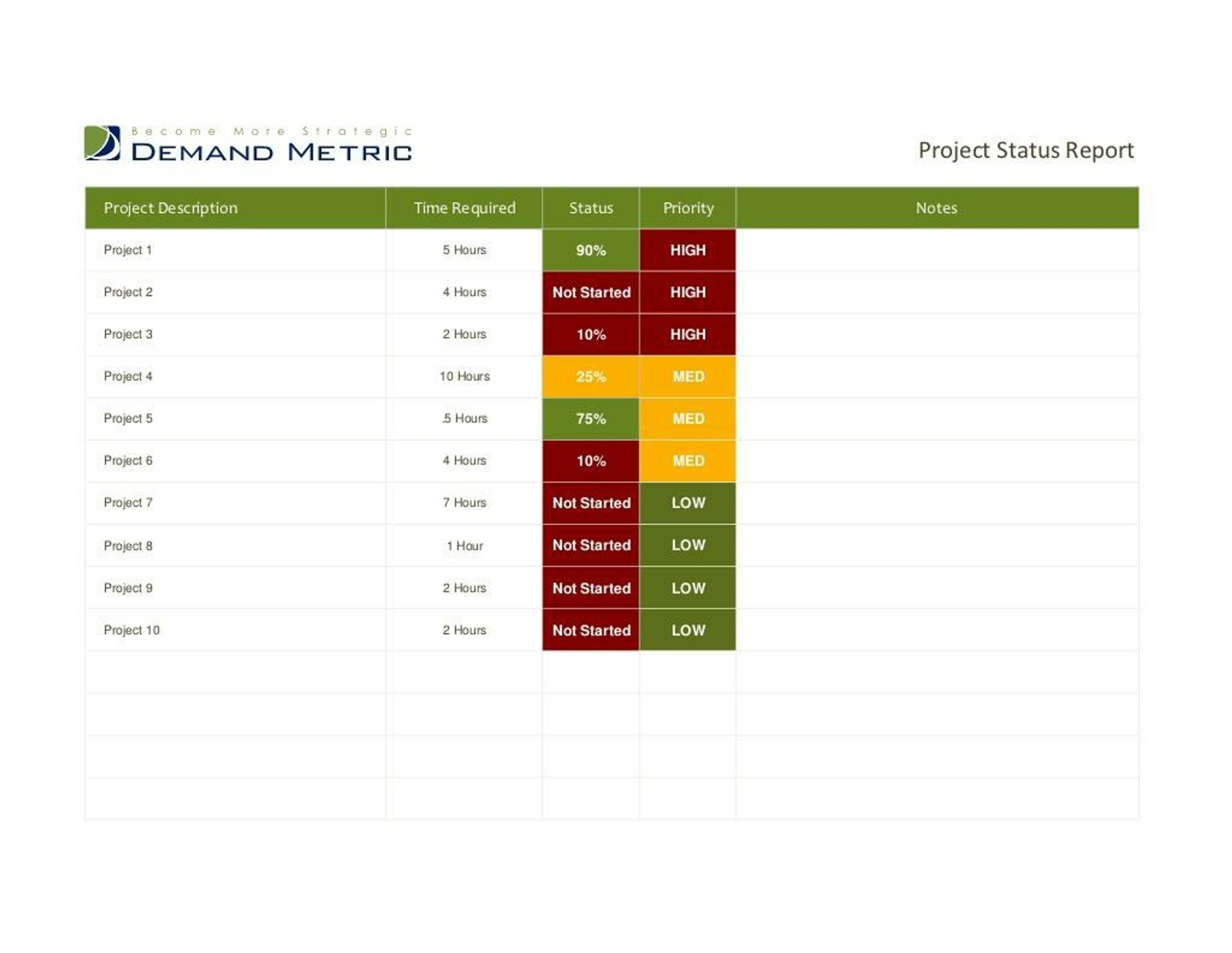 PPT - Project Priority Status Report PowerPoint Presentation, free ...