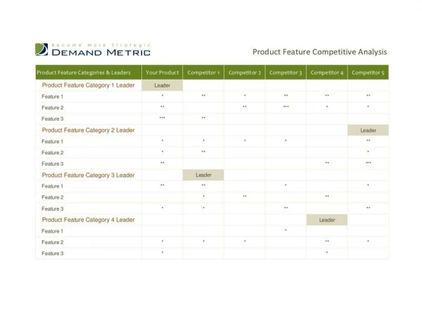 Product Feature Competitive Analysis