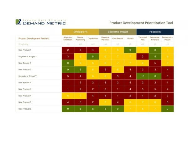 product development prioritization tool