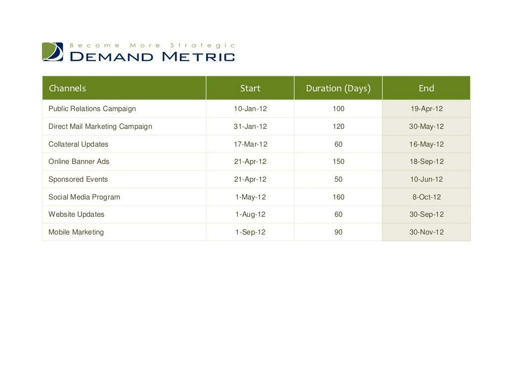 marketing channel gantt chart template