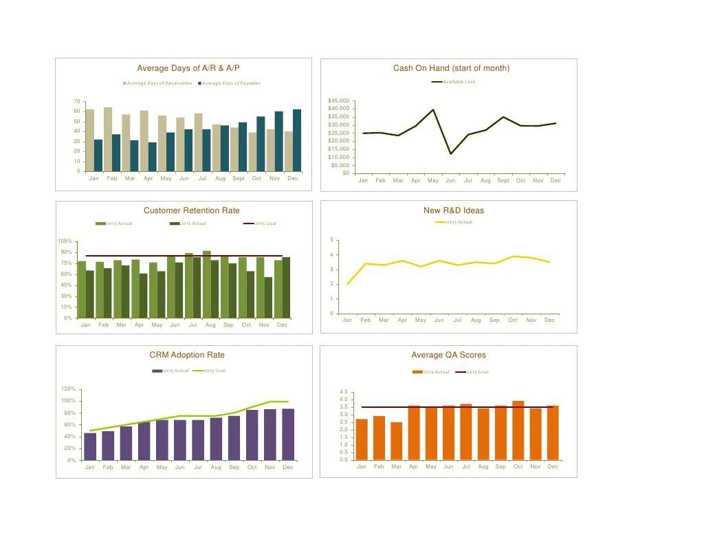 business strategy metrics dashboard