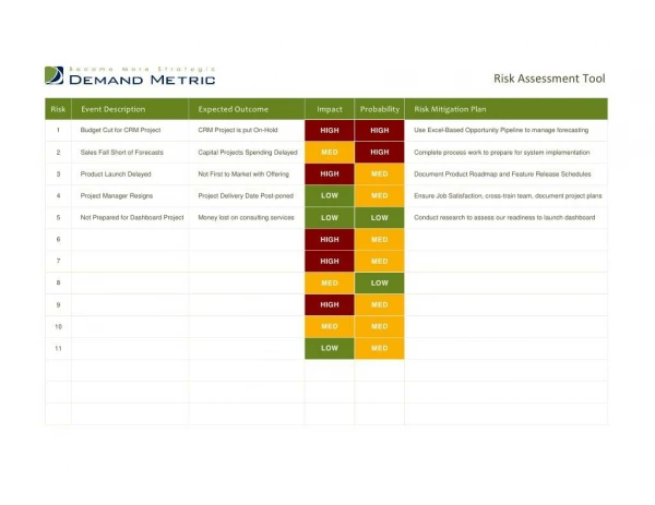 Risk Assessment Tool