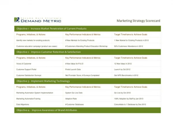 Marketing Strategy Scorecard