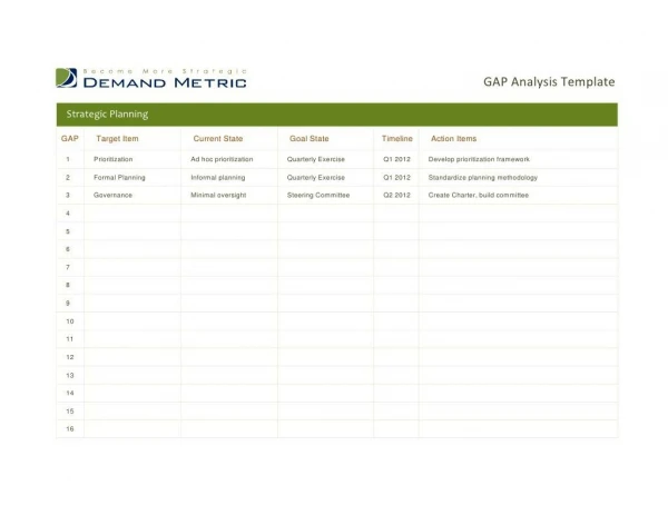 GAP Analysis Tool (Advanced)