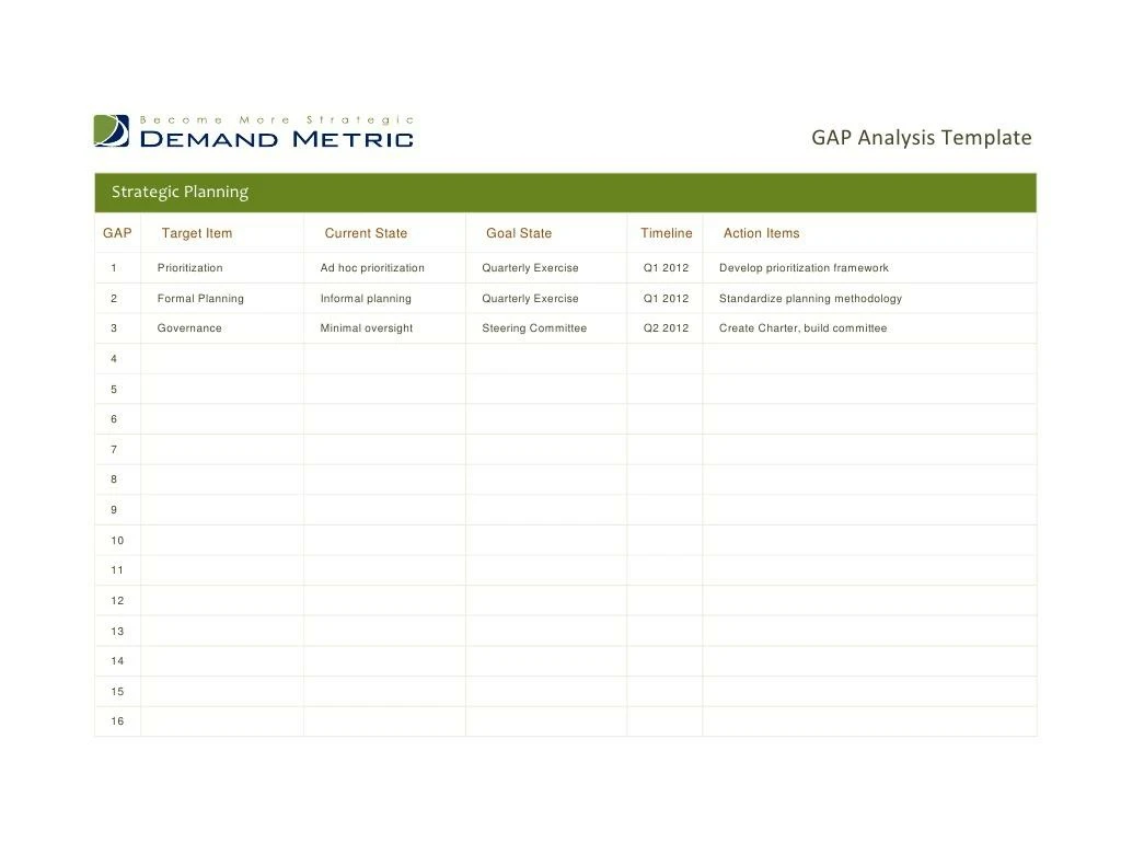 gap analysis tool advanced