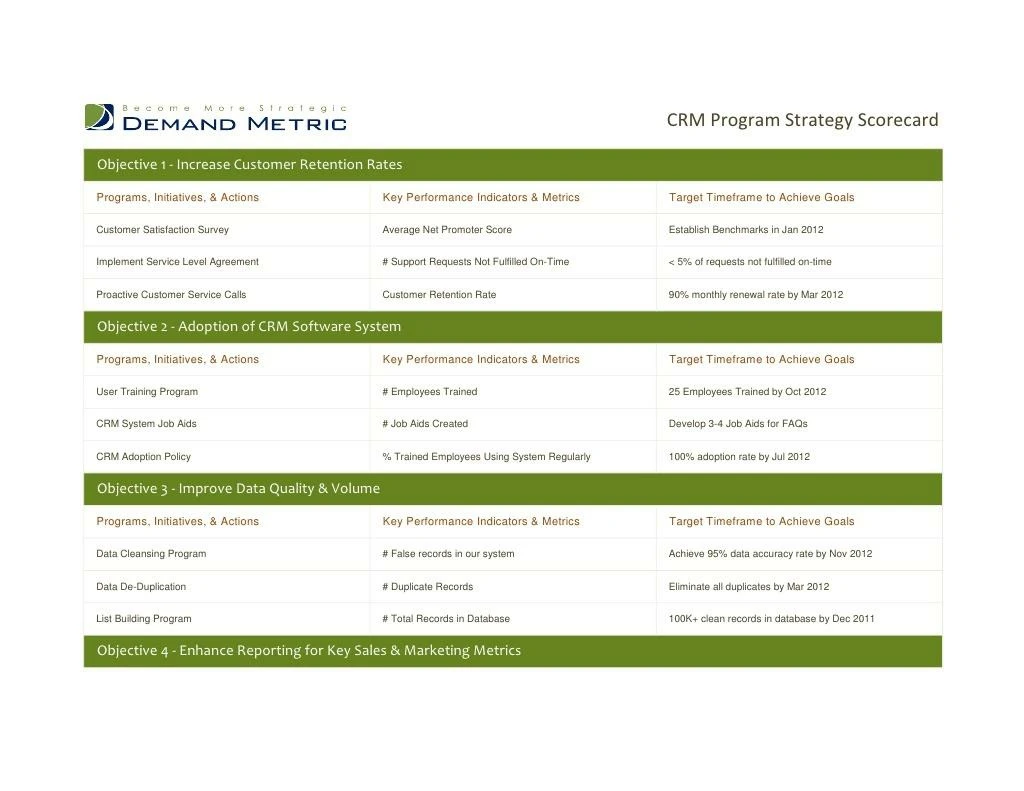 crm program strategy scorecard