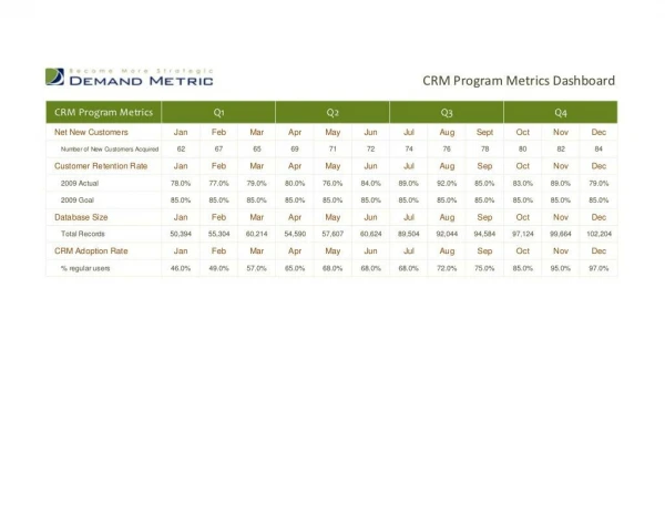 CRM Program Metrics Dashboard