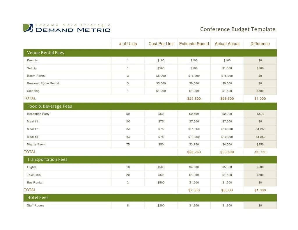 conference budget template