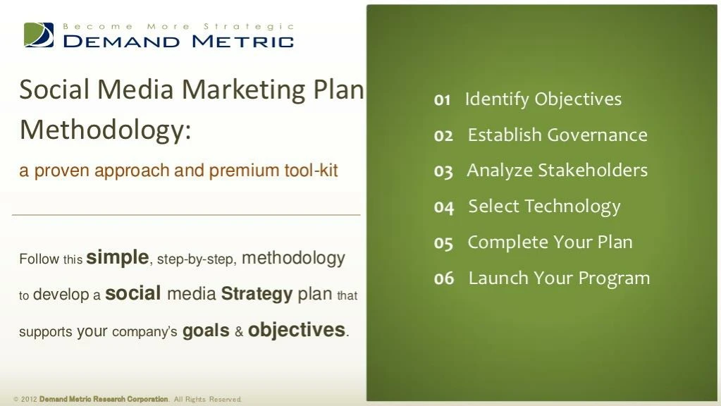 social media marketing plan methodology