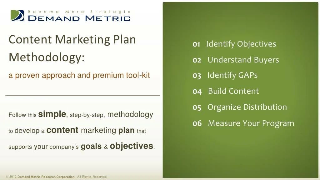 content marketing plan methodology