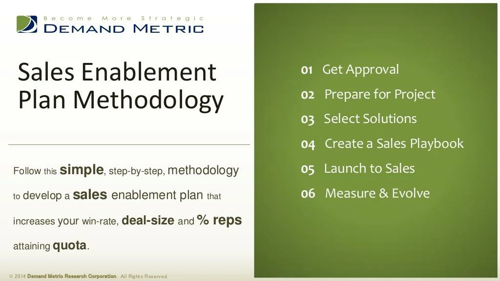 sales enablement plan methodology