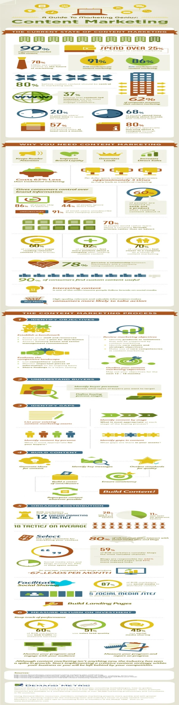 a beginners guide to content marketing
